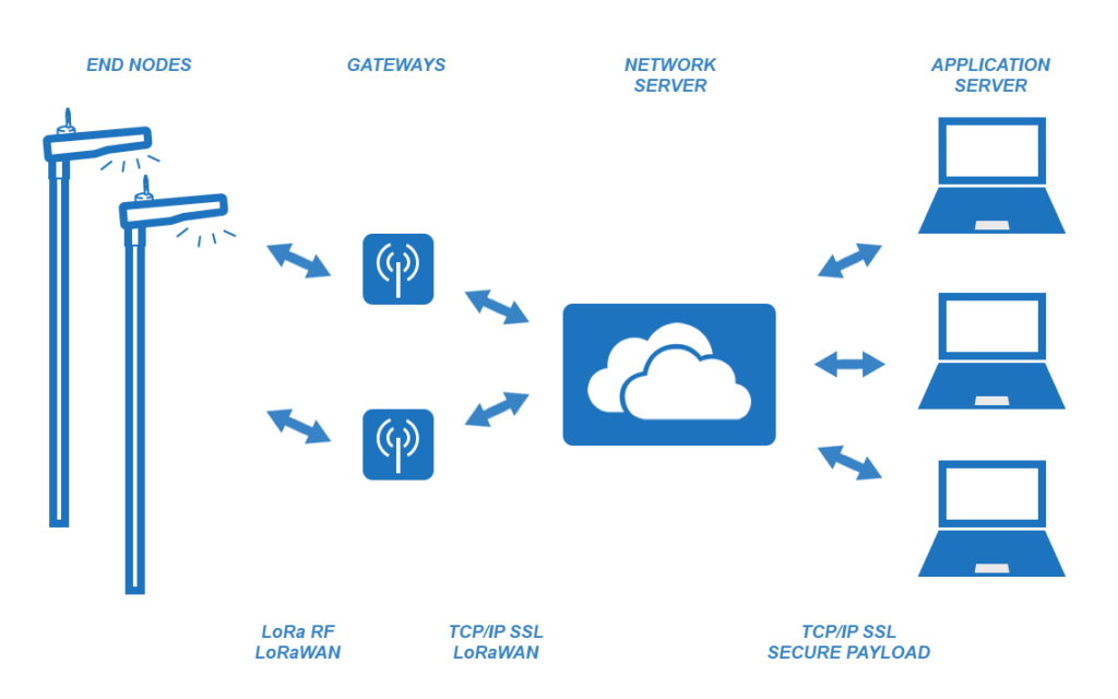 MI Systems_LoRaWAN