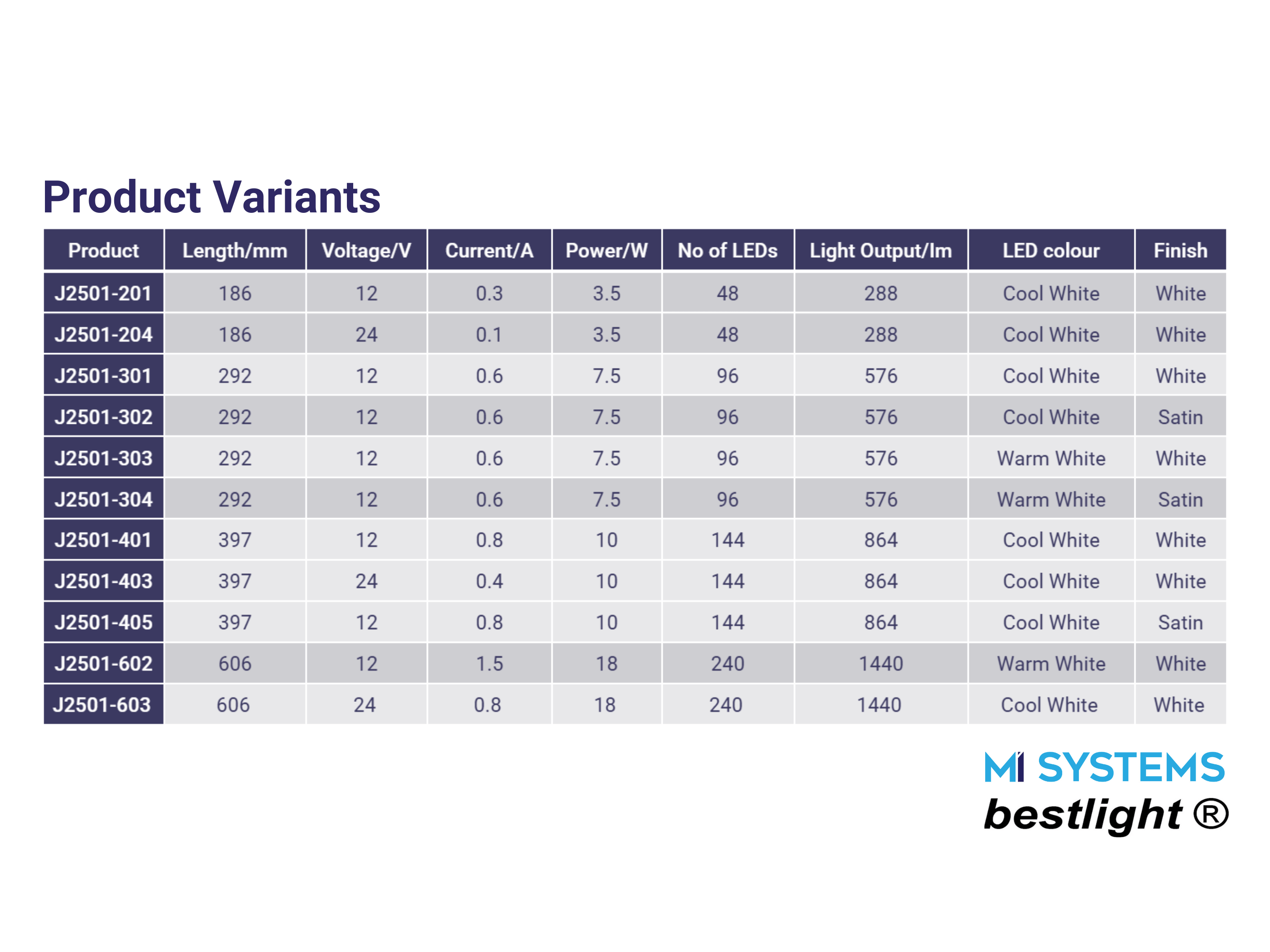 Copy of MISys SPECS 800x600 (14)